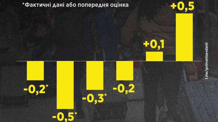 Нова хвиля виїзду українців у 2026 році: скільки людей можуть покинути країну 