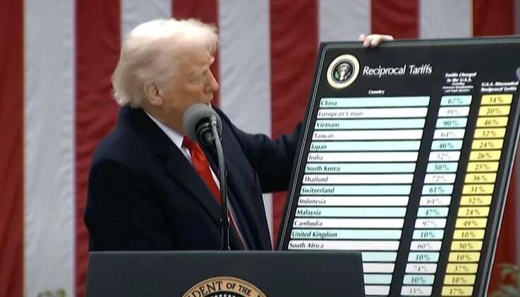 США вводять нові мита для 4 країн: для однієї тарифи виросли до рекордних 3521%