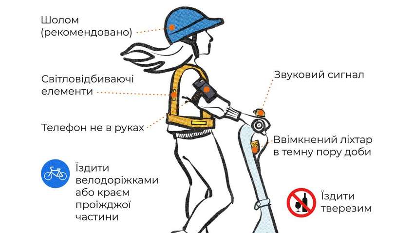 В Украине появились новые транспортные средства: Что нужно знать В Украине появились новые транспортные средства: Что нужно знать