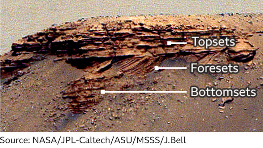 Марсианские озера: ученые будут изучать, существовала ли там жизнь
