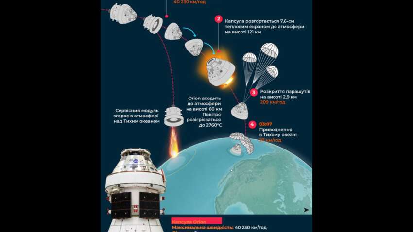 Самый опасный этап: экипаж возвращается на Землю Самый опасный этап: экипаж возвращается на Землю