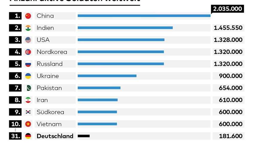 Чому недоречно порівнювати армії різних країн: пояснення офіцера ЗСУ
