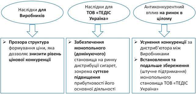 Антимонопольный комитет оштрафовал производителей и дистрибьюторов табака на 6,5 млрд грн