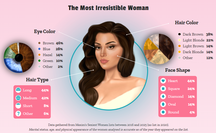 Дослідження показало, як виглядає найсексуальніша жінка у світі - фото 2