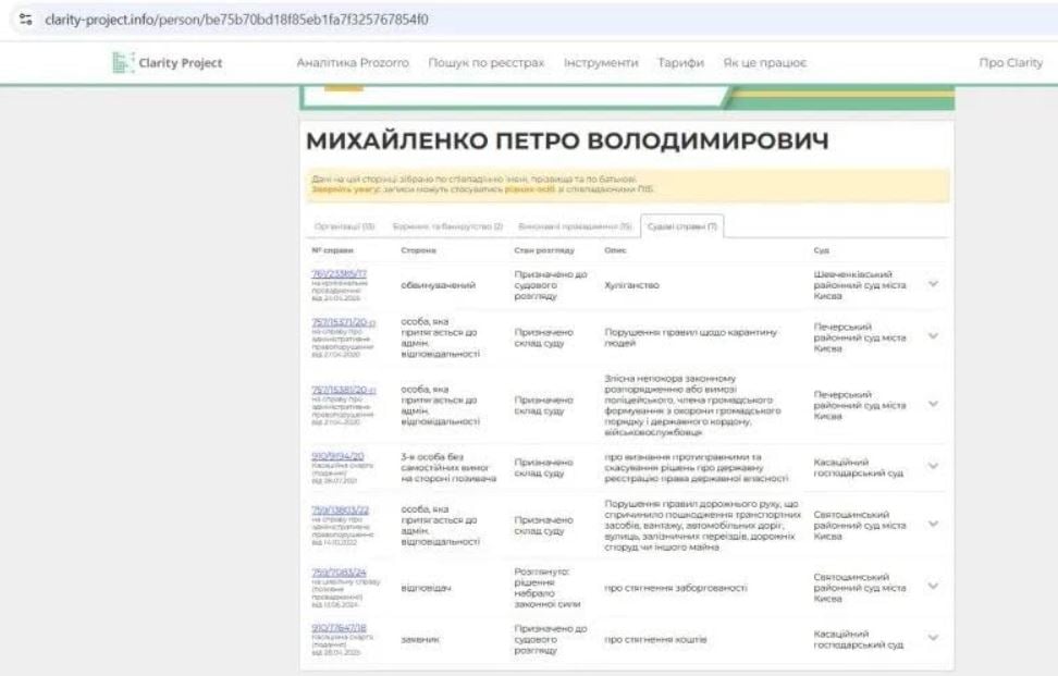 СМИ: руководитель ВАКС Вера Михайленко может влиять на суд, чтобы прикрыть брата от тюрьмы - фото 2