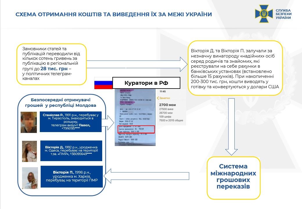 В Украине популярные Telegram-каналы работали на Россию - СБУ - фото 8