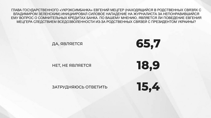 65,2% опрошенных знают об офшорном скандале с участием президента Украины - опрос - фото 10