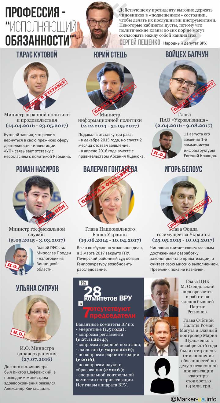 В правительстве половина чиновников с приставкой "и.о."