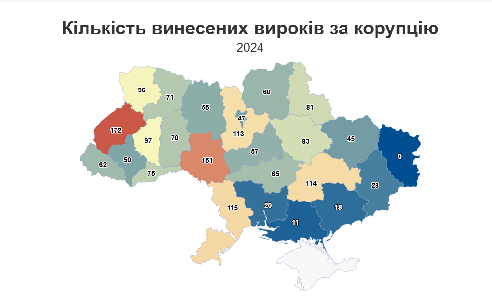 Приговоры коррупционерам: только 1,5% осужденных попали в тюрьму - фото 3