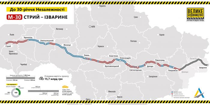 В Україні побудують гігантську трасу довжиною 1392 кілометри (Фото) - фото 2