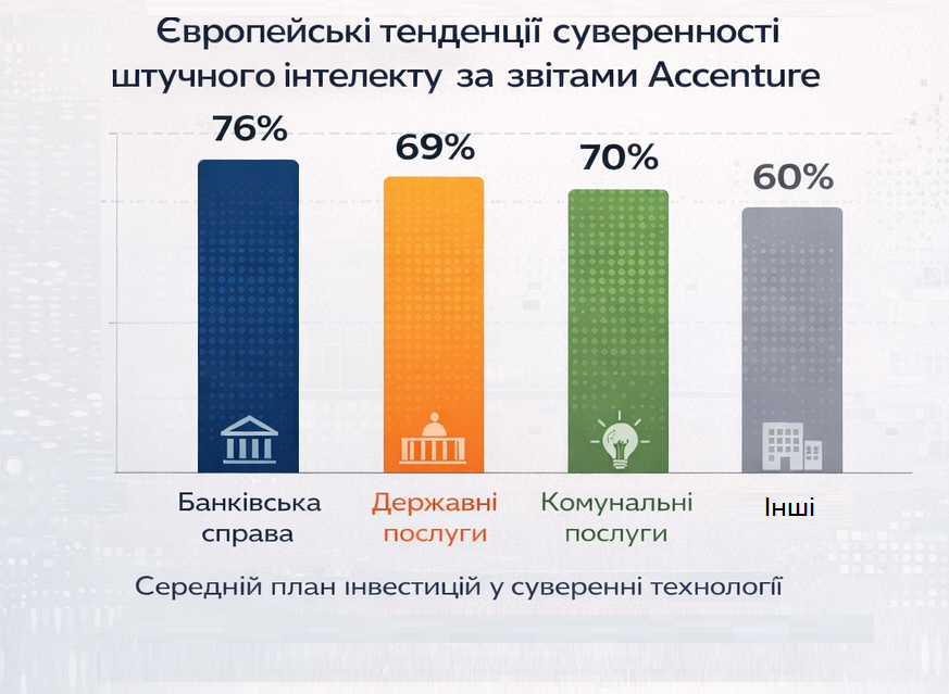 Суверенний штучний інтелект: як Європа та світові корпорації допоможуть Україні виграти технологічну війну  - фото 2