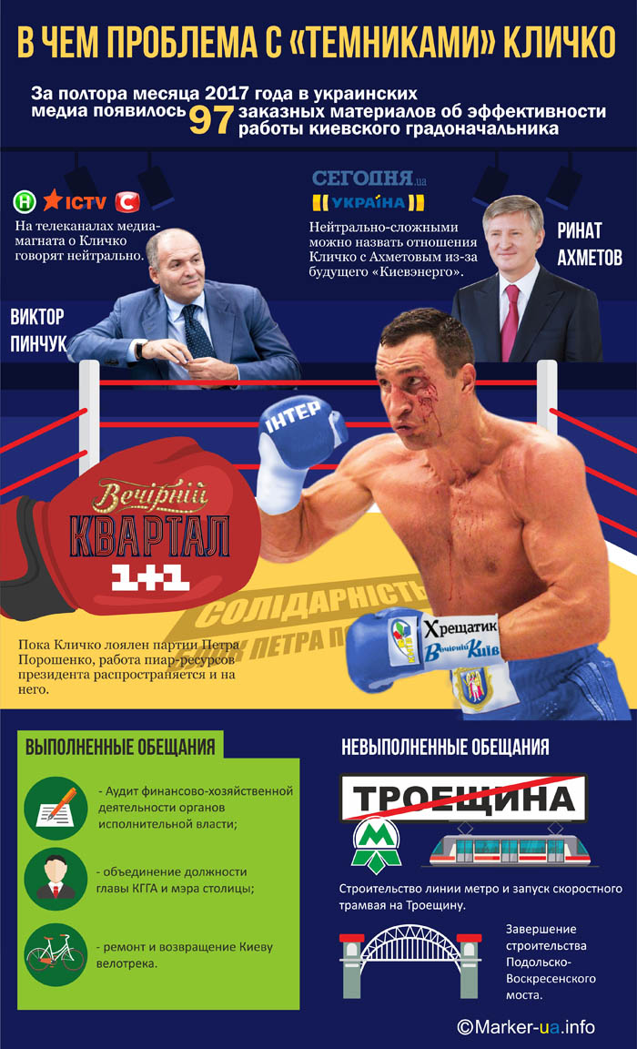 Обіцянки мера Віталія Кличка