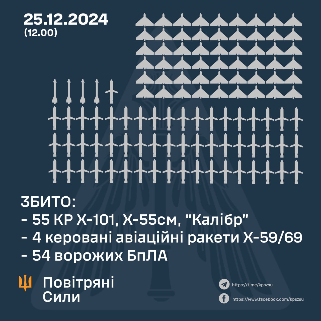 Массированный удар по Украине: как отработало ПВО - фото 2