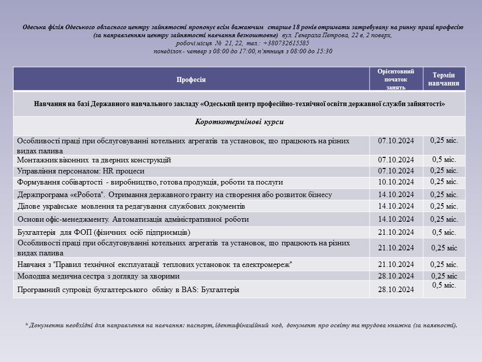 Від кондитера до бухгалтера: в Одесі оголосили новий набір на безплатне навчання - фото 3