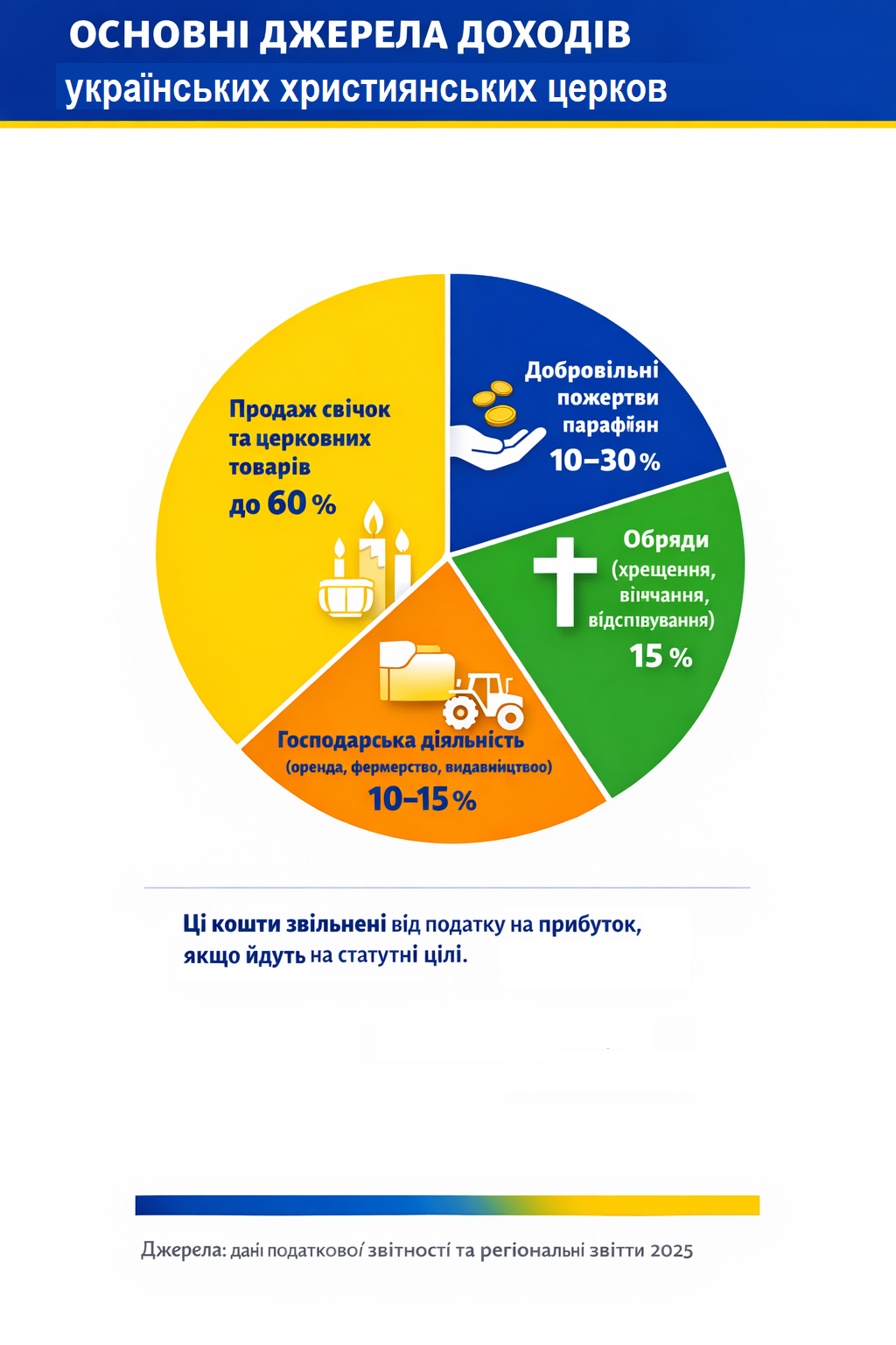 Доходы церкви: на чем зарабатывает украинская церковь и почему ее финансы до сих пор скрыты от глаз - фото 2