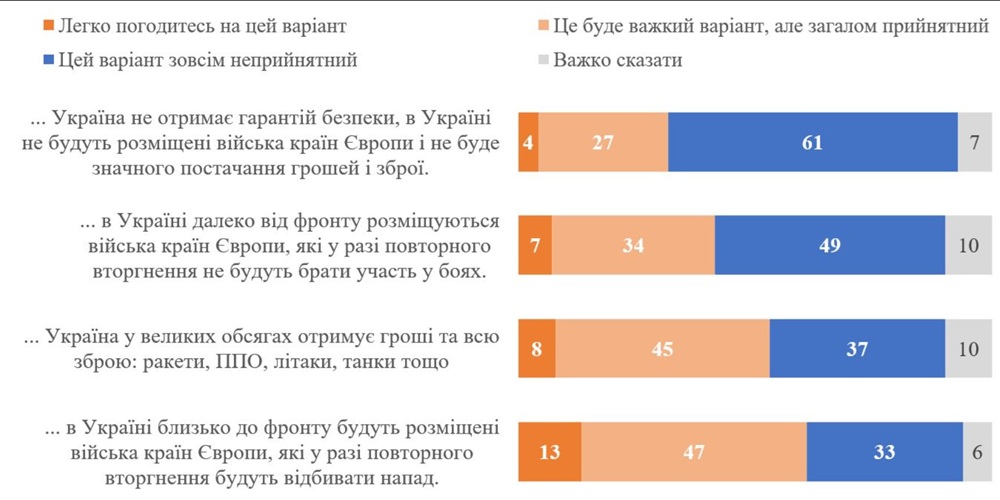 Украинцы откровенно удивили отношением к прекращению войны: какое жесткое требование назвали  - фото 2