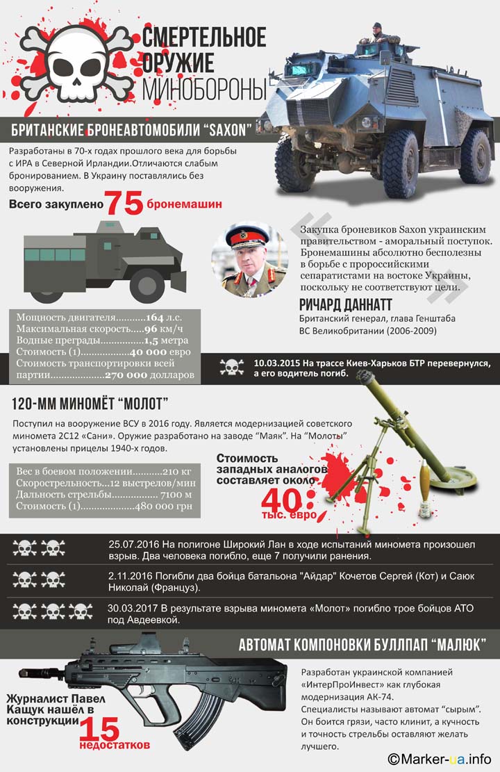 "Малюк" і "Молот", що знаходиться на озброєнні Міноборони