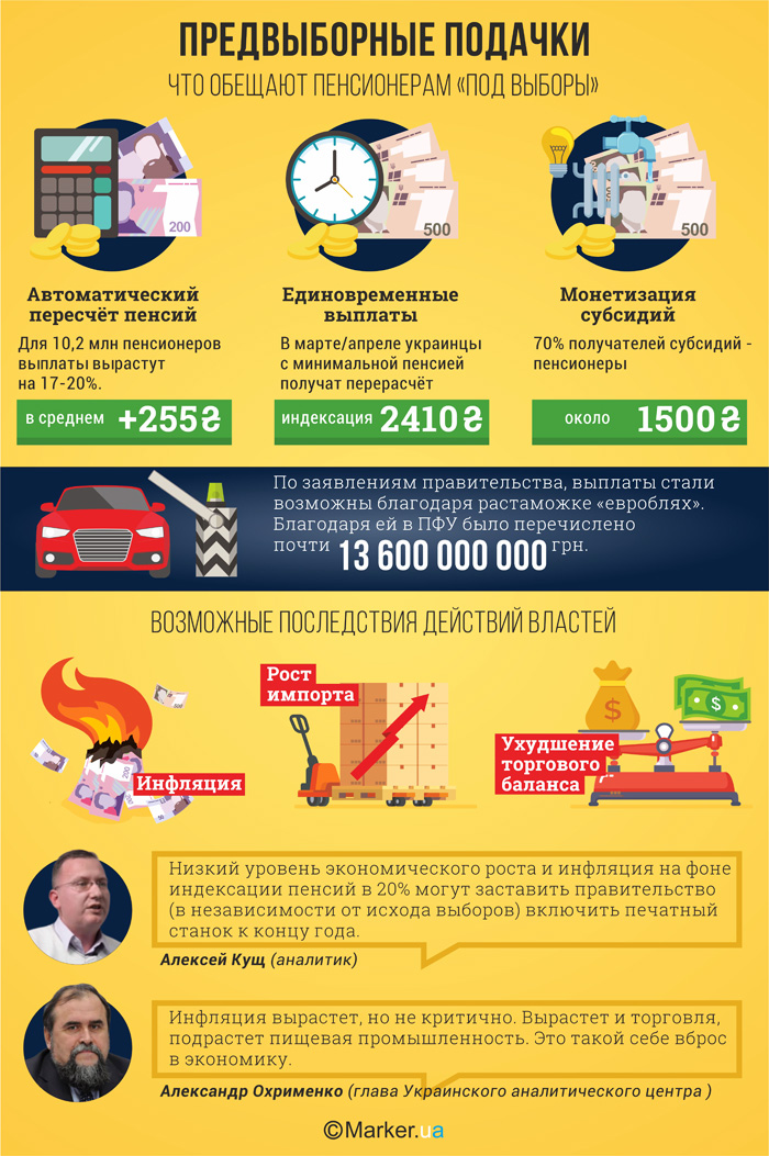 Як держава "купує" виборців