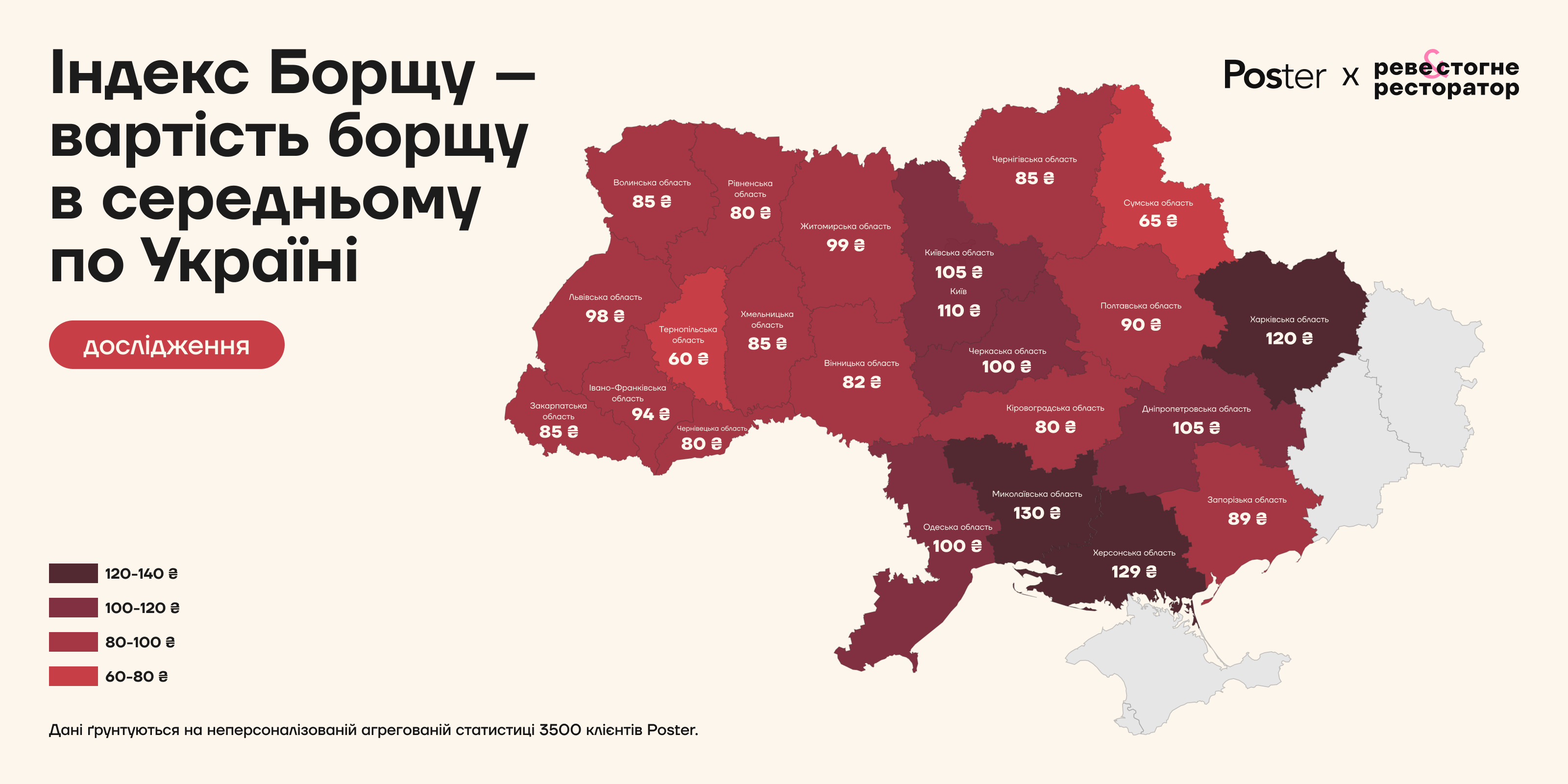 Цена на борщ подскочила: сколько теперь стоит национальное блюдо - фото 2