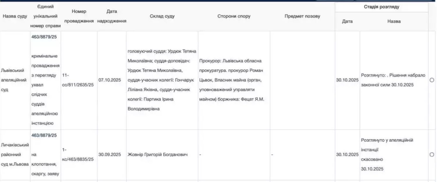 «Фруктовое дело» БЭБ во Львове: неужели импортеру фруктов «простили» 36 млн неуплаченных налогов - фото 2