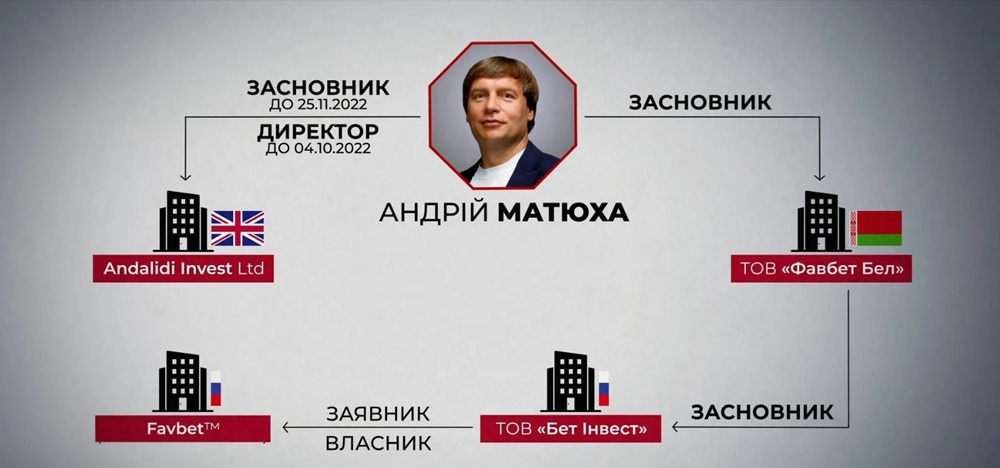 Аннулированные лицензии и зарубежные активы: СМИ раскрыли детали об Андрее Матюхе - фото 2