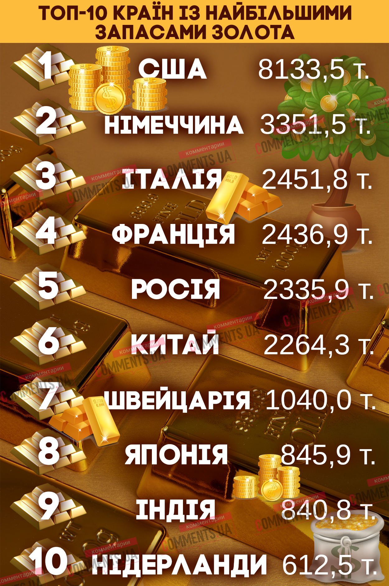 Какие страны держат самые большие запасы золота в мире: рейтинг 