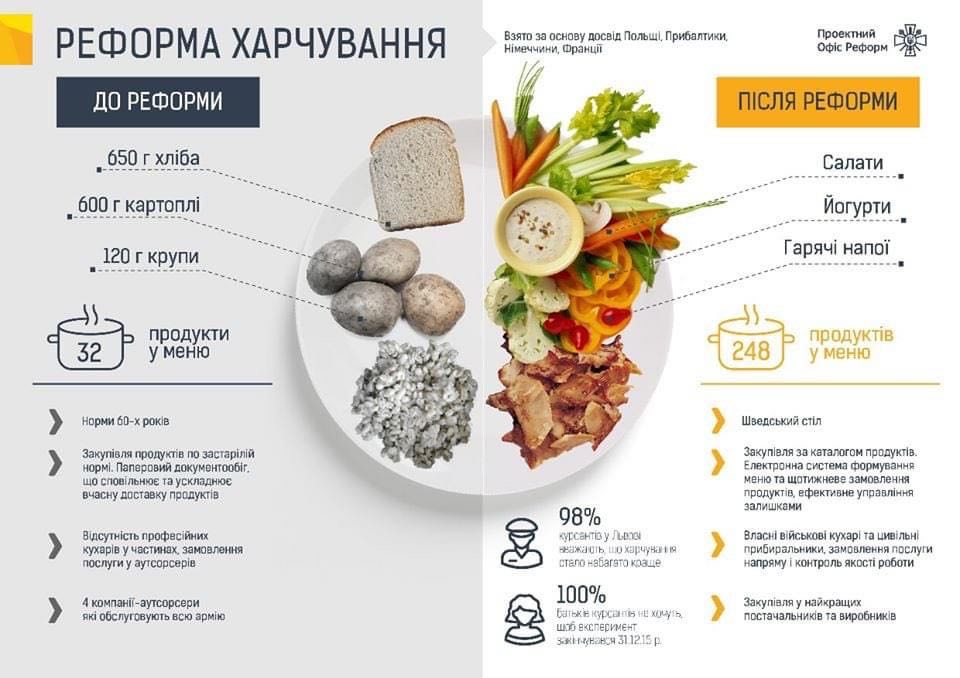 В Украине могут отменить систему питания ВСУ по стандартам НАТО - фото 2