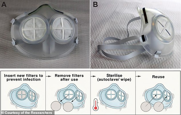 Американские ученые изобрели многоразовую маску от коронавируса - фото 2
