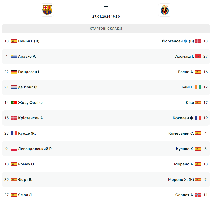 “Барселона” – “Вільярреал”: стартові склади на матч Ла Ліги - фото 2