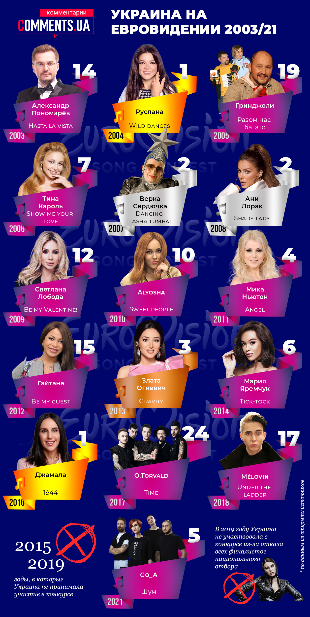 Євробачення крізь роки: хто і як представляв Україну на пісенному конкурсі (ВІДЕО)