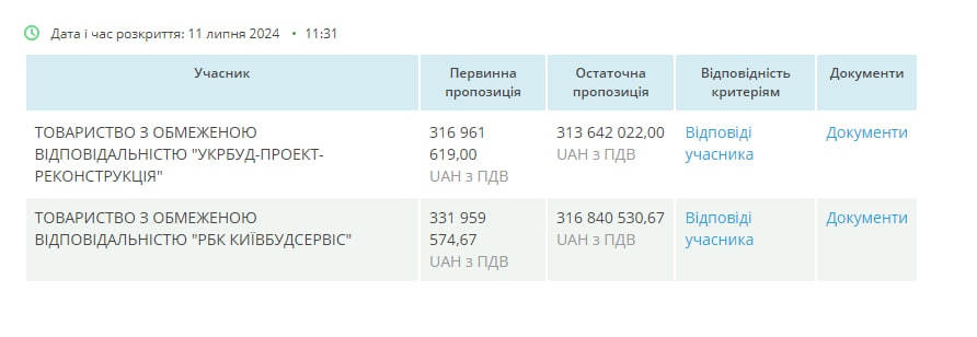 На укрытие для школы в Киеве планировали потратить более 300 млн грн: почему отменили тендер - фото 2