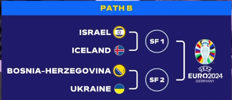 Известно с кем сыграет Украина в плей-офф отбора Евро-2024: когда состоятся матчи - фото 2