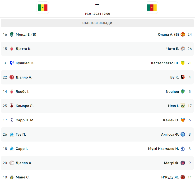 Сенегал – Камерун: стартові склади на центральний матч дня КАН - фото 2