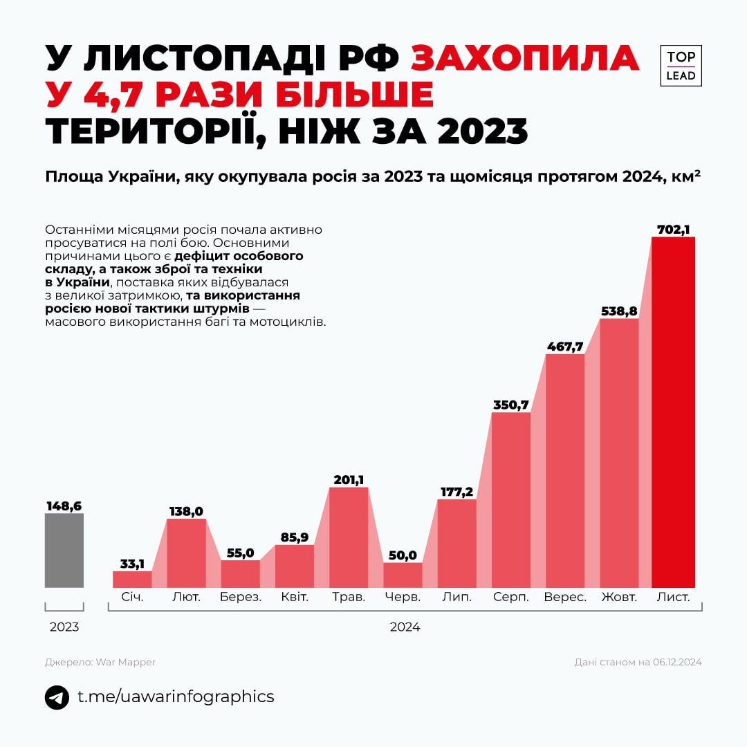 Оккупанты продвигаются рекордными темпами: сколько территории захватили в ноябре - фото 2