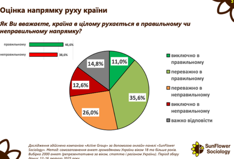 Залужный, Буданов и другие: кому больше всего доверяют украинцы в феврале - фото 2