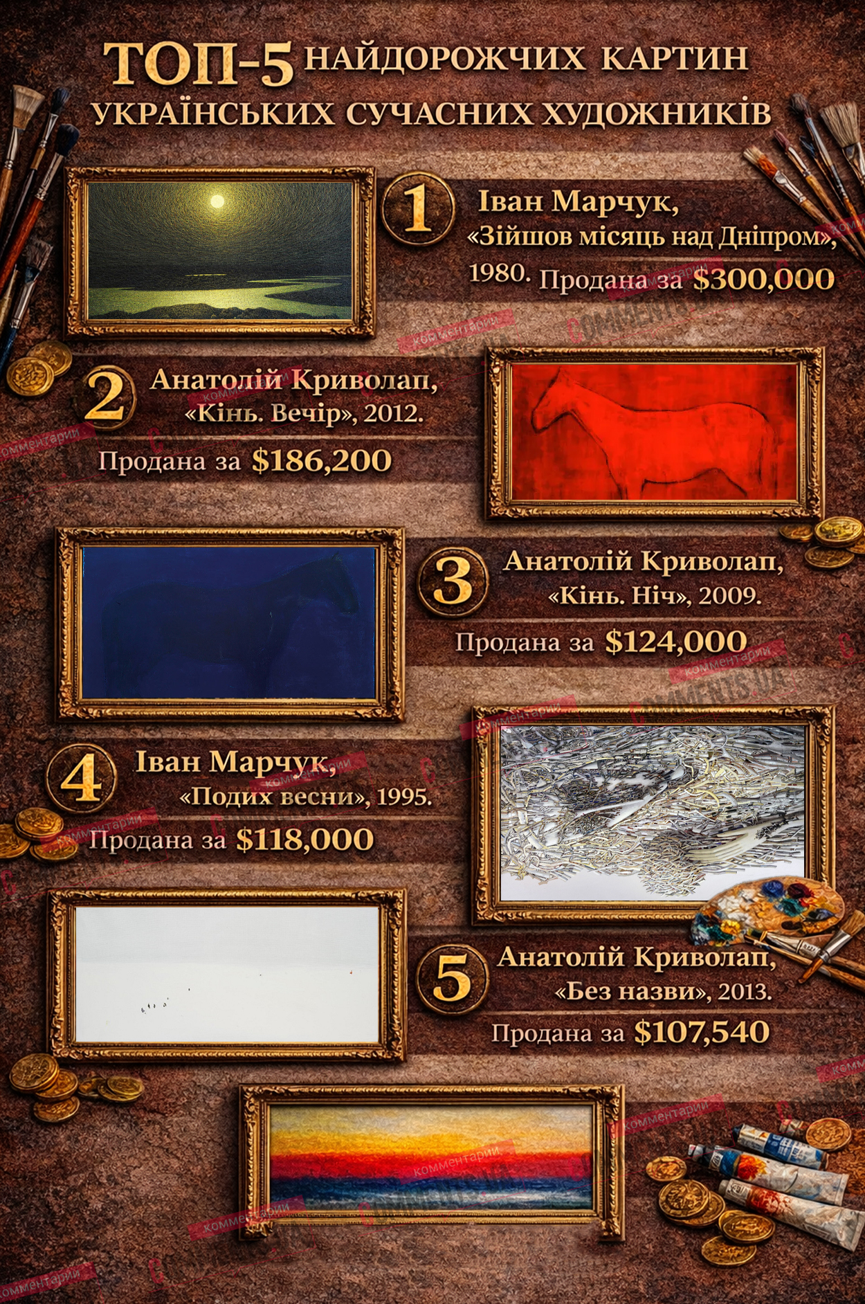 5 найдорожчих картин сучасних українських художників, які пішли з молотка (ІНФОГРАФІКА)
