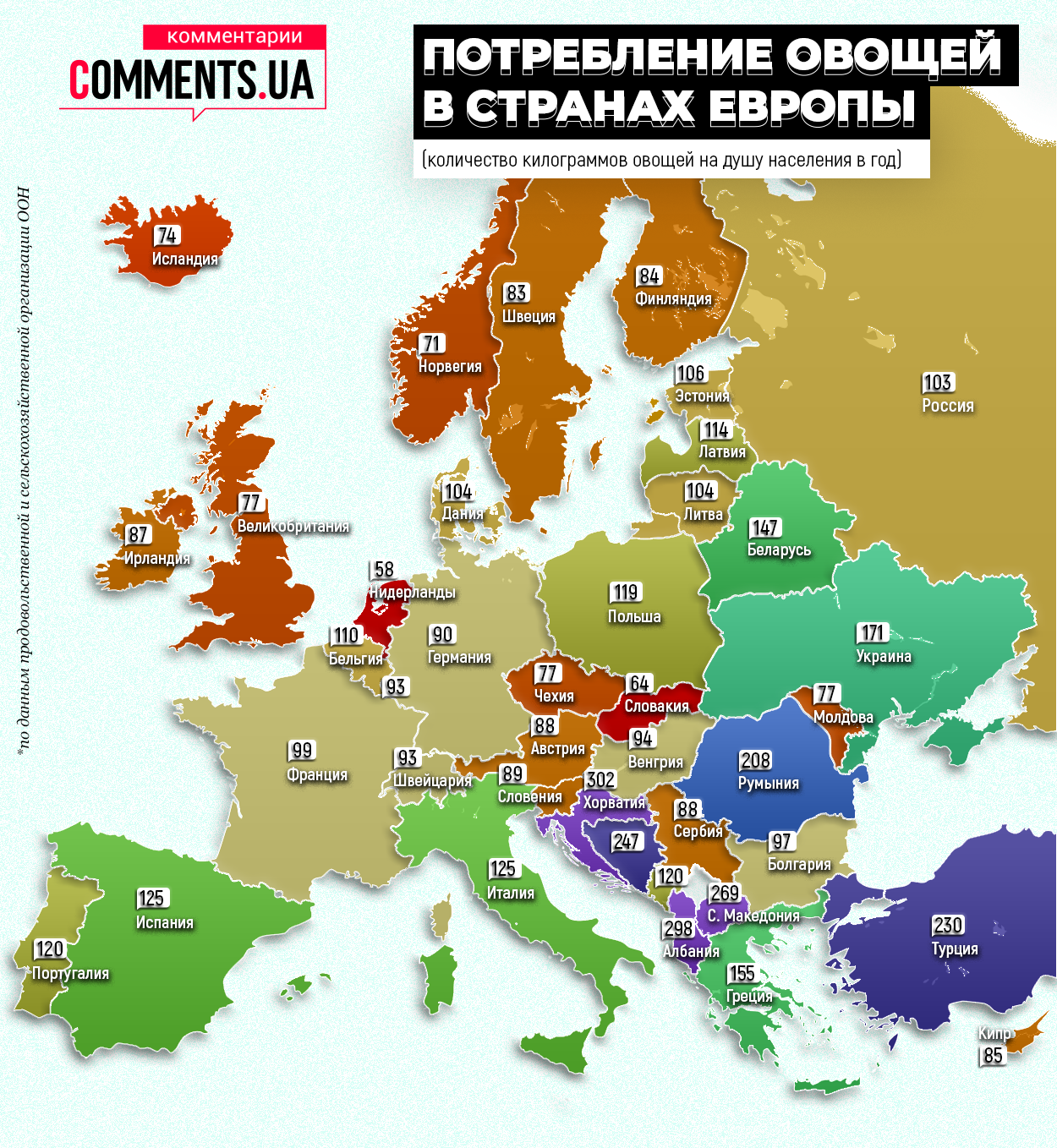 От десятков до сотен килограммов: сколько овощей потребляют в странах Европы (Инфографика)