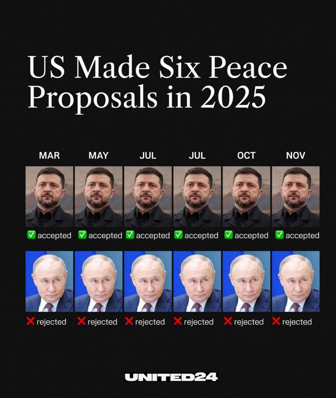 Путін насміхається з Трампа: у США прямо вказали на помилку президента - фото 2