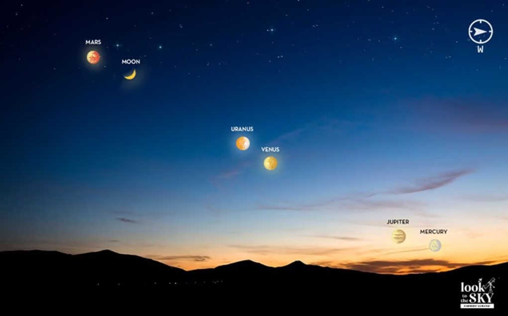 Необычное явление в украинском небе: можно увидеть сразу пять планет - фото 2