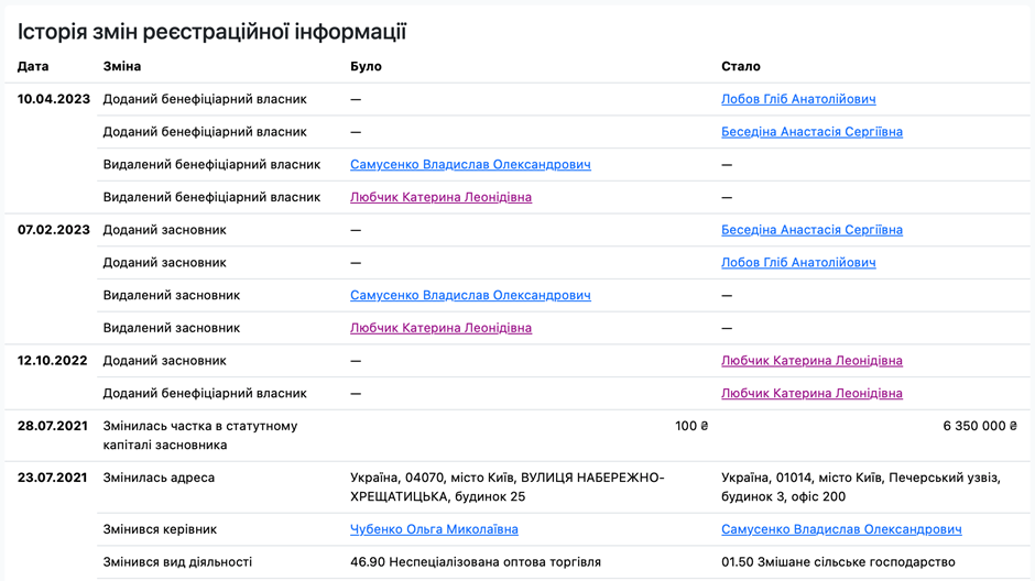«Лісопильники»-3: «Юридичним мостом» до мільярдних схем на дронах може бути дружина Куршутова - фото 2