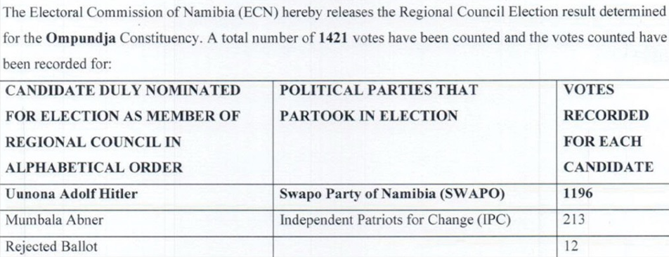 Адольф Гітлер переміг на виборах у Намібії з рекордним результатом - фото 2