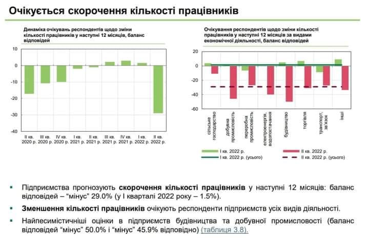 Речь идет о миллионах: экономист рассказал, сколько людей в Украине останется без работы - фото 2
