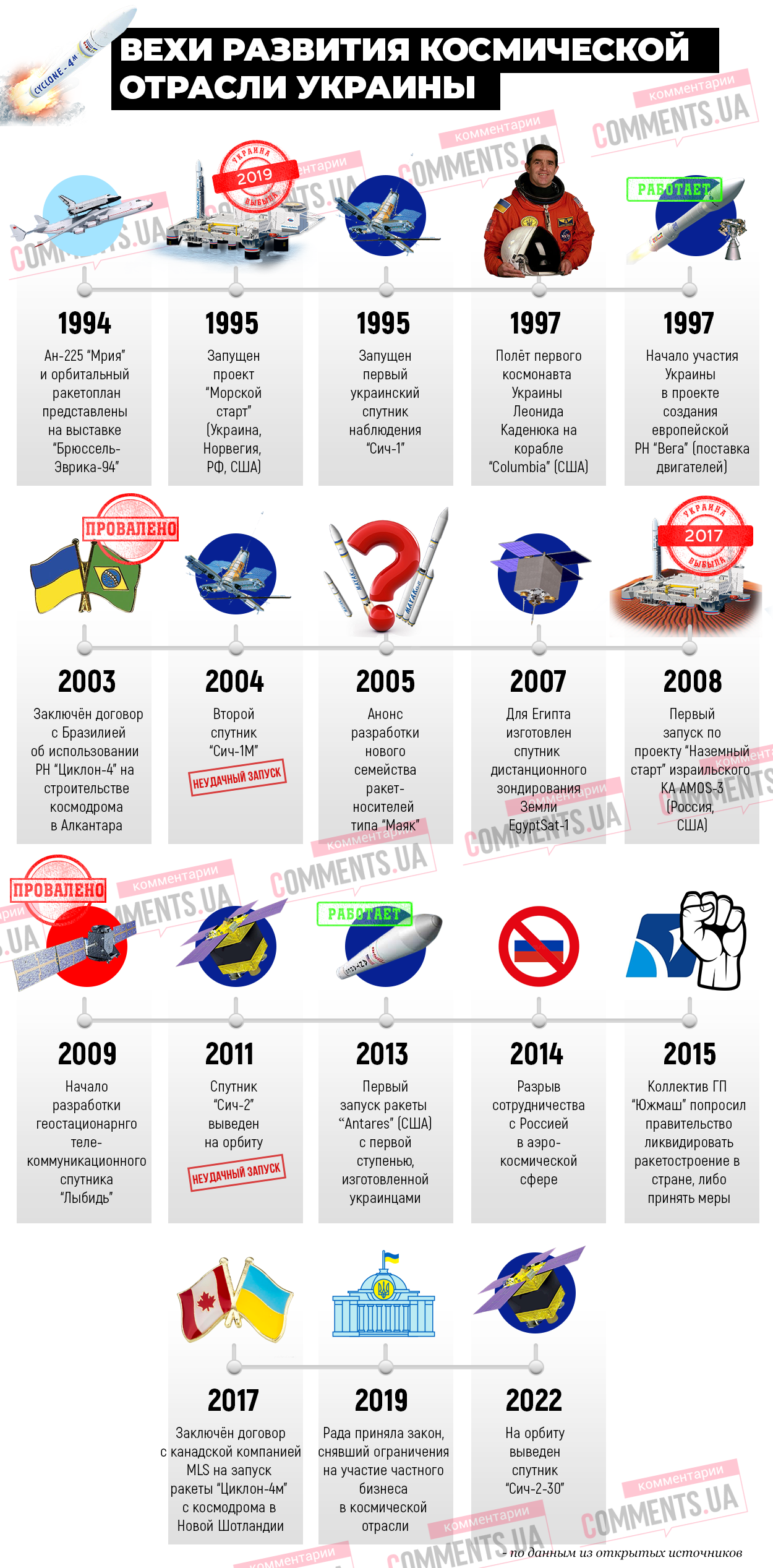 Будущее космической отрасли Украины: возможно ли оно