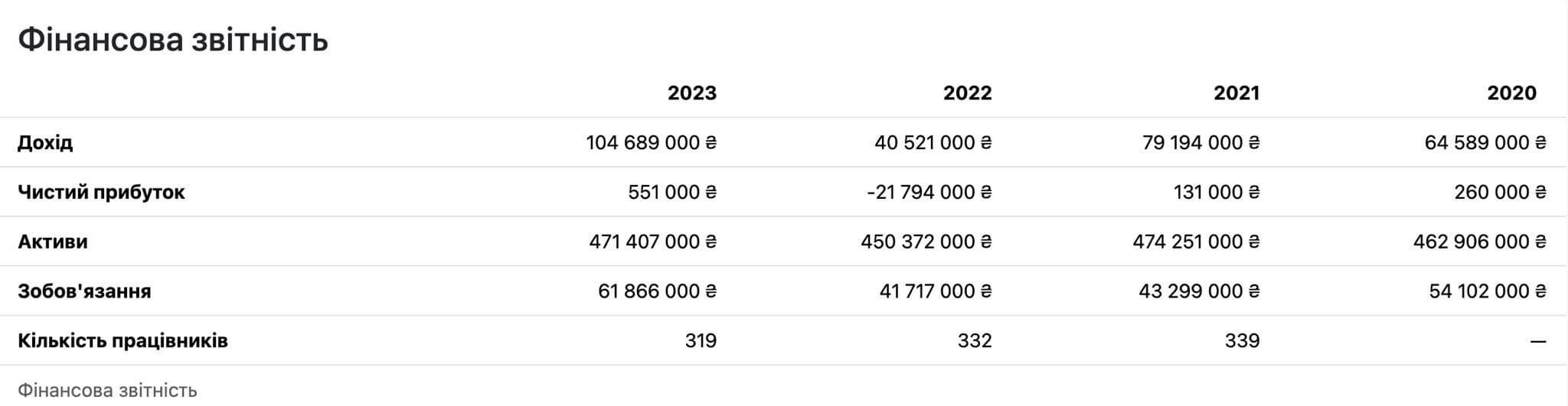 Экс-нардеп Дубовый получает миллионные доходы на работе с АЭС   - фото 2