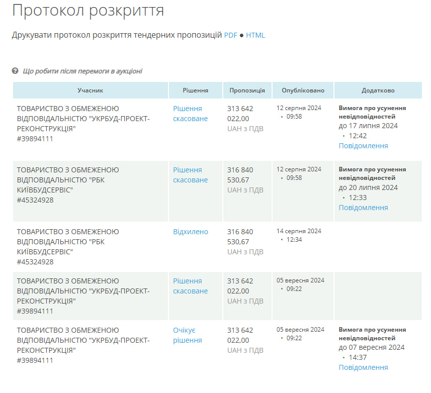 На укрытие для школы в Киеве планировали потратить более 300 млн грн: почему отменили тендер - фото 3