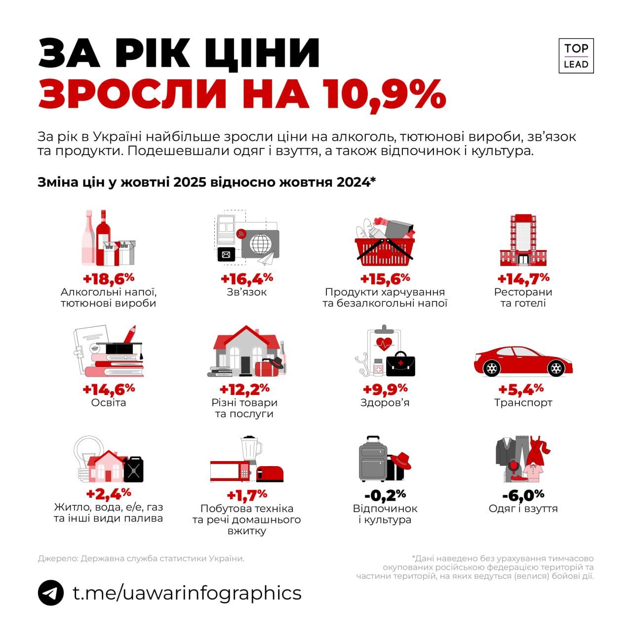 Інфляційна картина за рік в Україні: що росте в ціні, а що дешевшає - фото 2