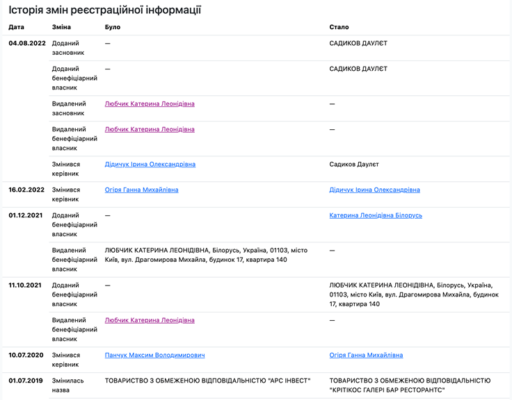 «Лісопильники»-3: «Юридичним мостом» до мільярдних схем на дронах може бути дружина Куршутова - фото 2