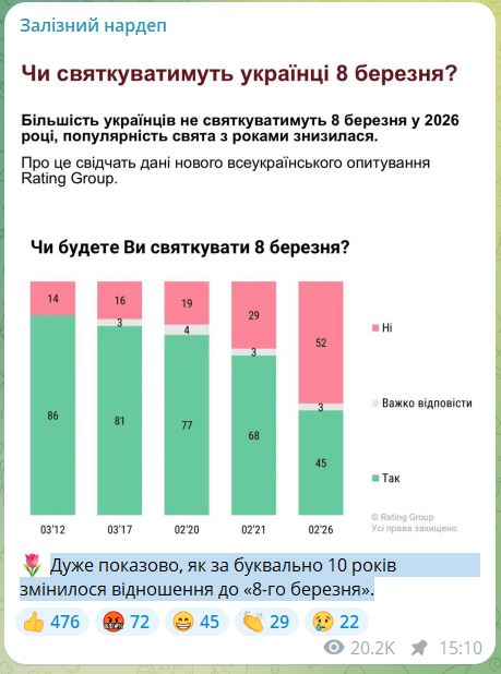«Может, у них нет женщин»: нардеп раскритиковал тех, кто пытается запретить 8 марта - фото 2 «Может, у них нет женщин»: нардеп раскритиковал тех, кто пытается запретить 8 марта - фото 2