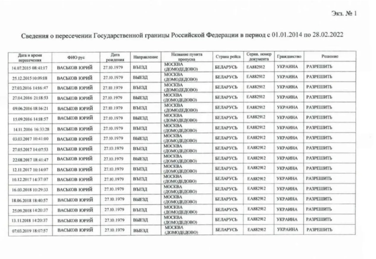 ”Слив” документов РФ: кто из украинских чиновников, вероятно, ездил в Россию во время войны - фото 3