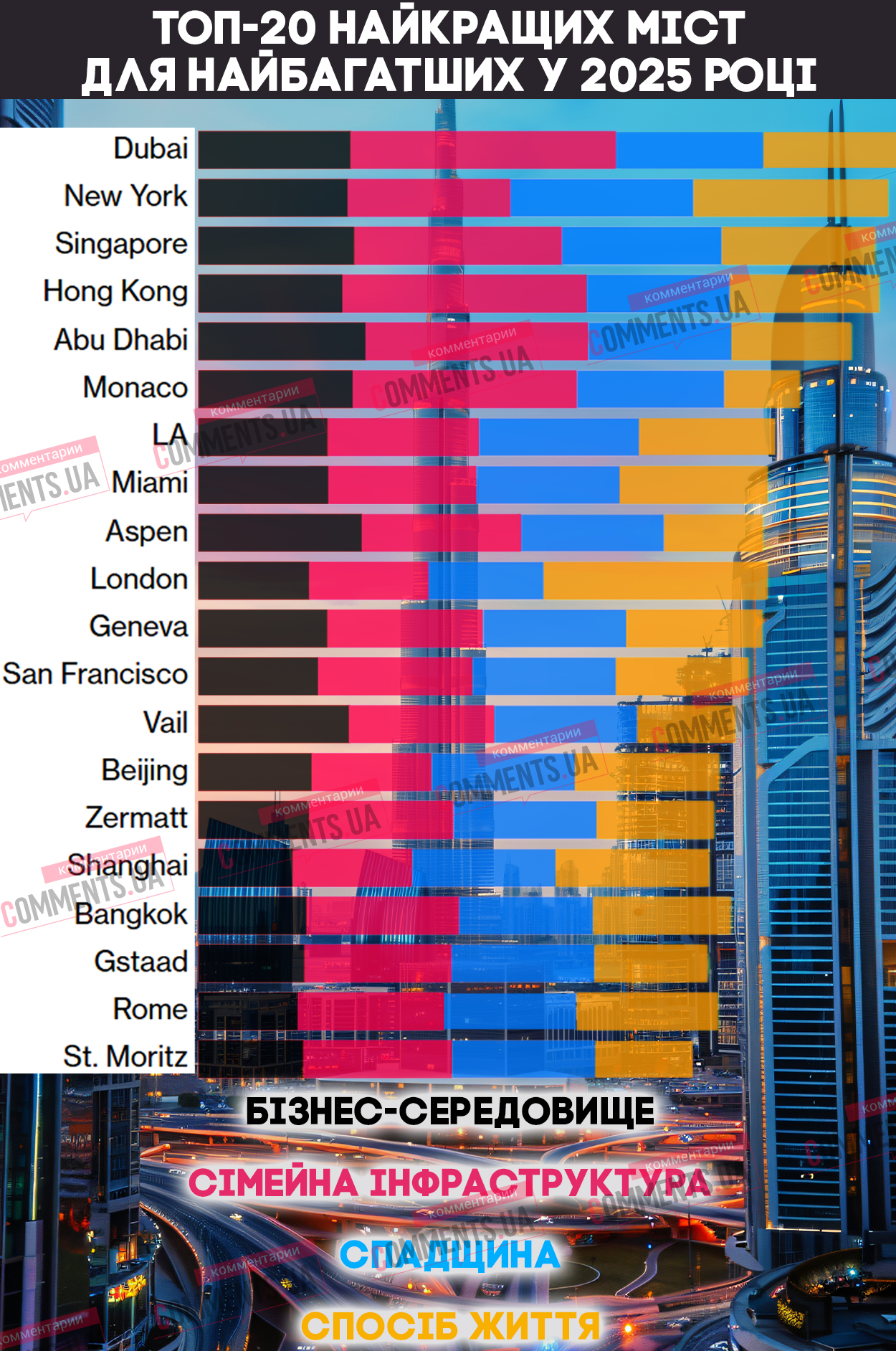 Где хотят жить богатые люди: 20 лучших городов для богачей (ИНФОГРАФИКА)